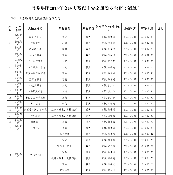 辰龍集團2023年度較大及以上安全風(fēng)險點臺賬（清單）