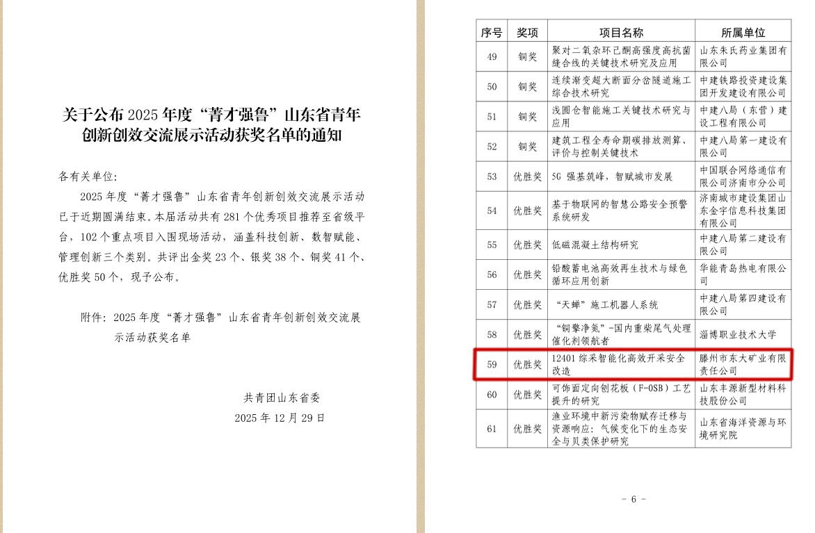 東大煤礦“12401綜采智能化高效開采安全改造”項(xiàng)目喜獲山東省青年創(chuàng)新創(chuàng)效交流展示優(yōu)勝獎(jiǎng)